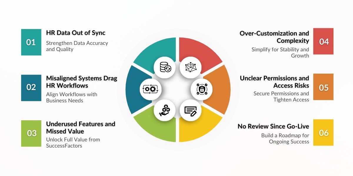 Top 5 Signs Your SuccessFactors System Needs a Health Check